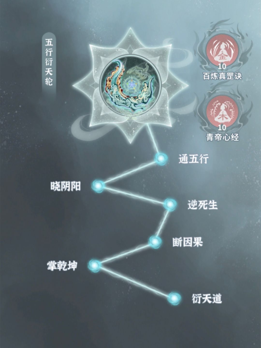 火剑版本—灵力流师傅 3