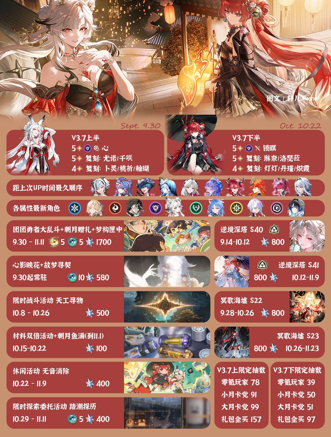 鸣潮日历 | 2026年10月鸣潮大事记 2