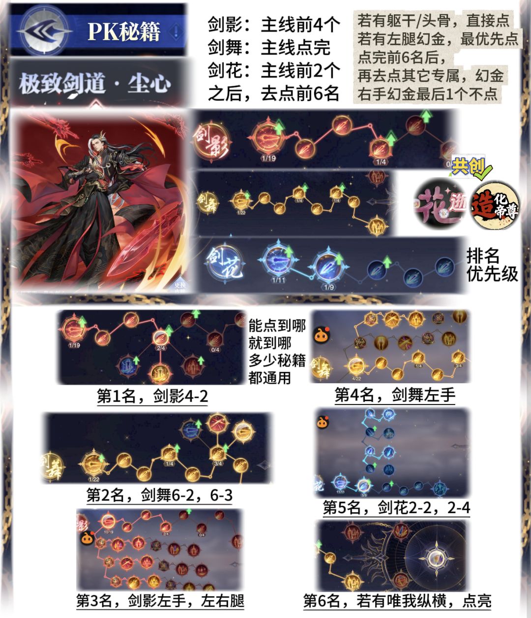 第391期、修罗尘心秘籍 3