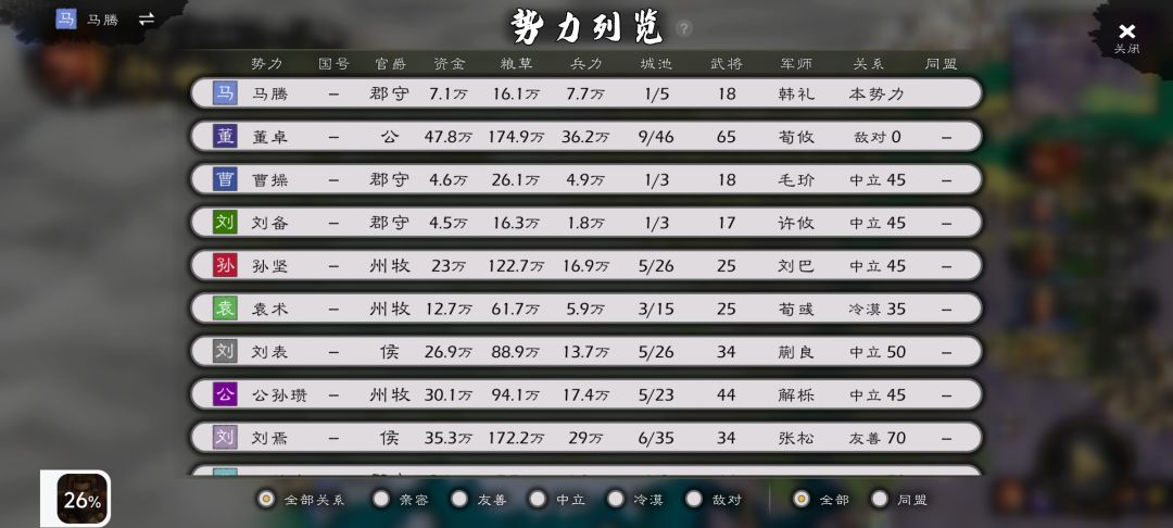 诸侯讨董马腾如何破局 2