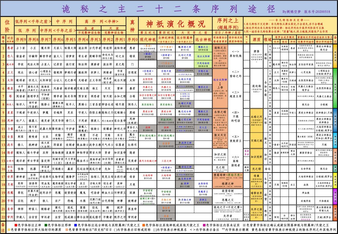 途径截图