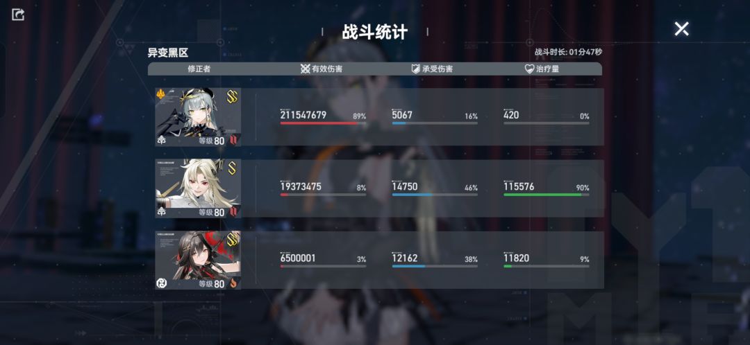 79级低配过黑区30,17万分记录 3