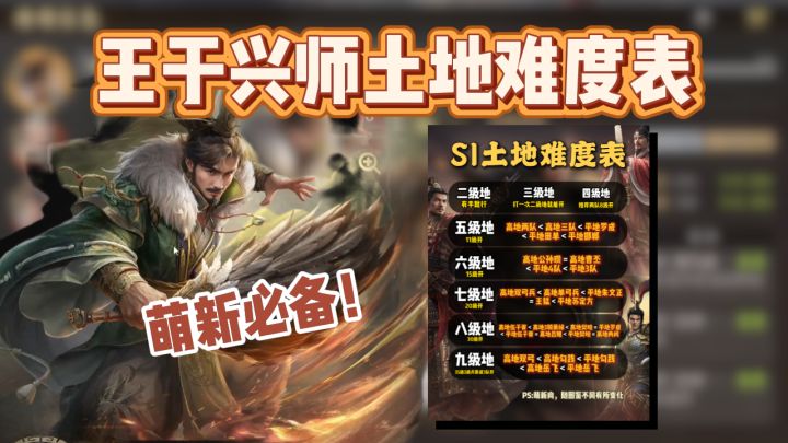 萌新开荒必备!王于兴师S1土地难度表,到底几级开地最合适截图