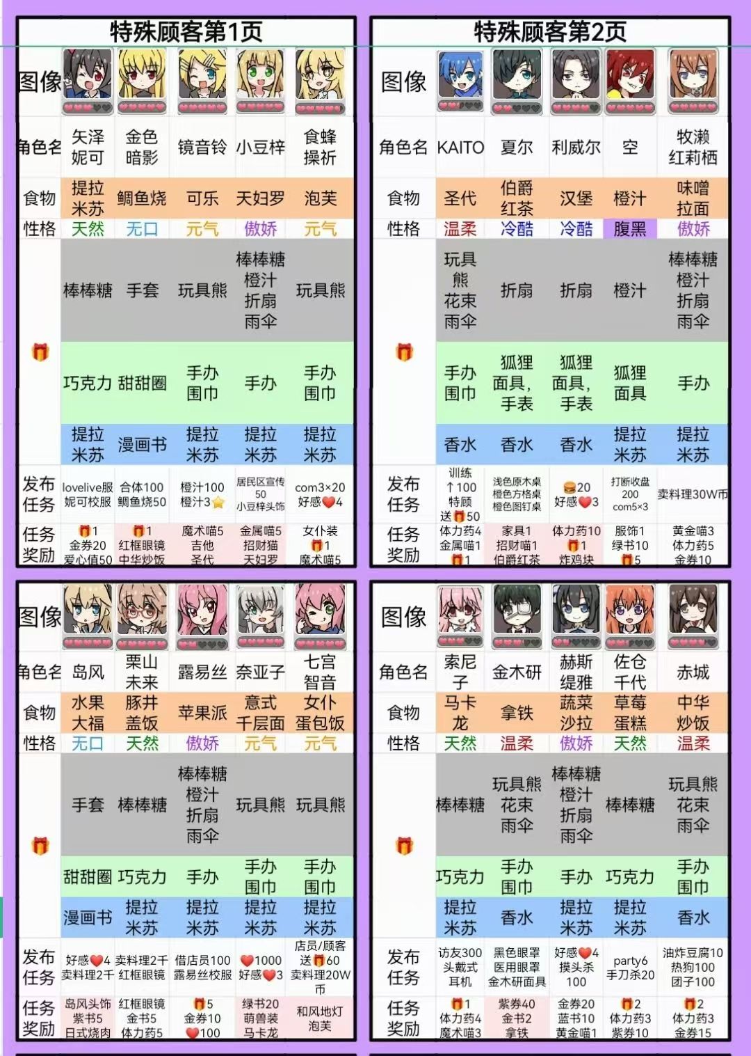 特殊顾客礼物 1