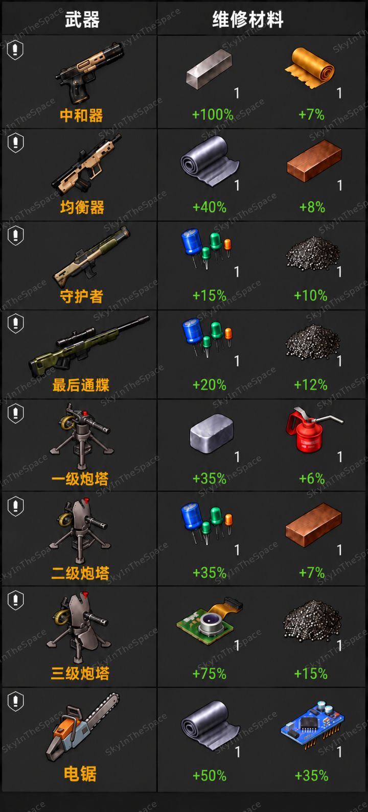 维修台 (新沼泽篇)截图