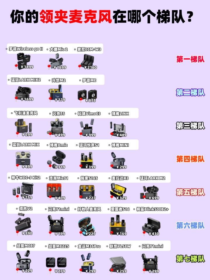 你的领夹麦克风在哪个梯队?截图