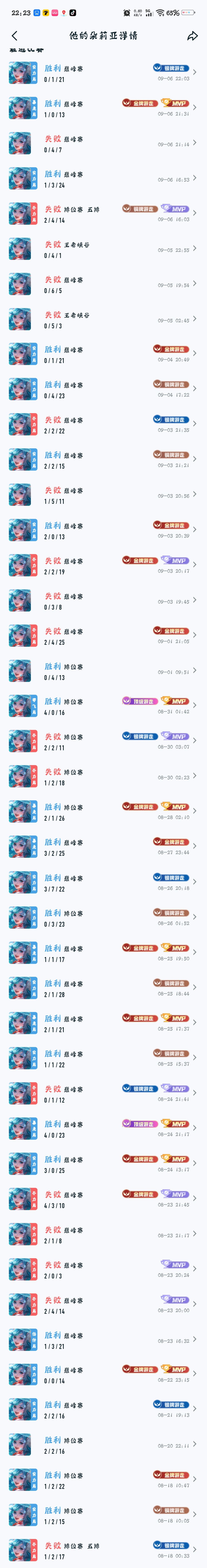 留下遗憾了,下周再努力吧! 3
