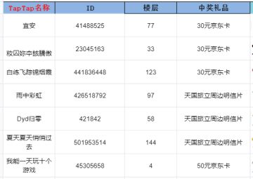开奖帖丨【天国旅立声优猜测活动】开奖！