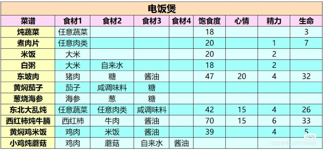 菜谱2.0分享 2