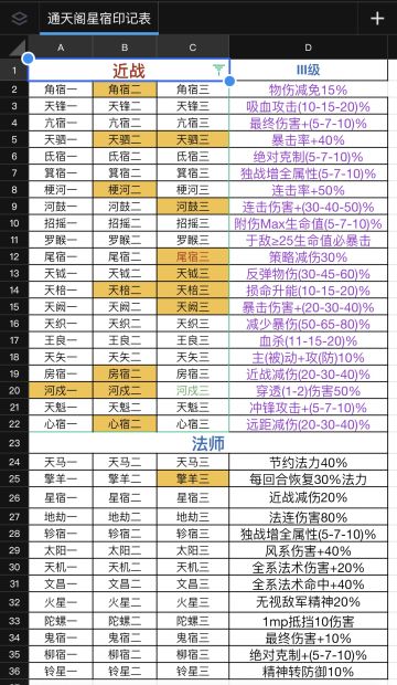 0氪，通天阁攻略(仅供参考)