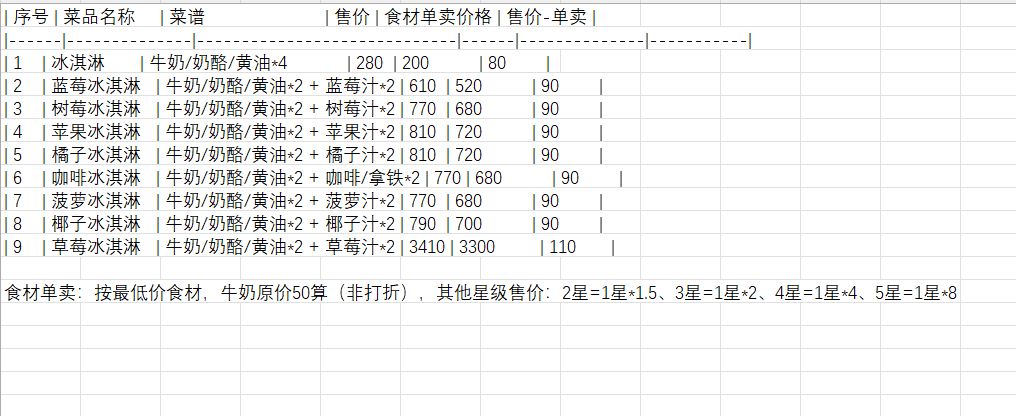 【心动小镇冰淇淋菜谱+利润】 2