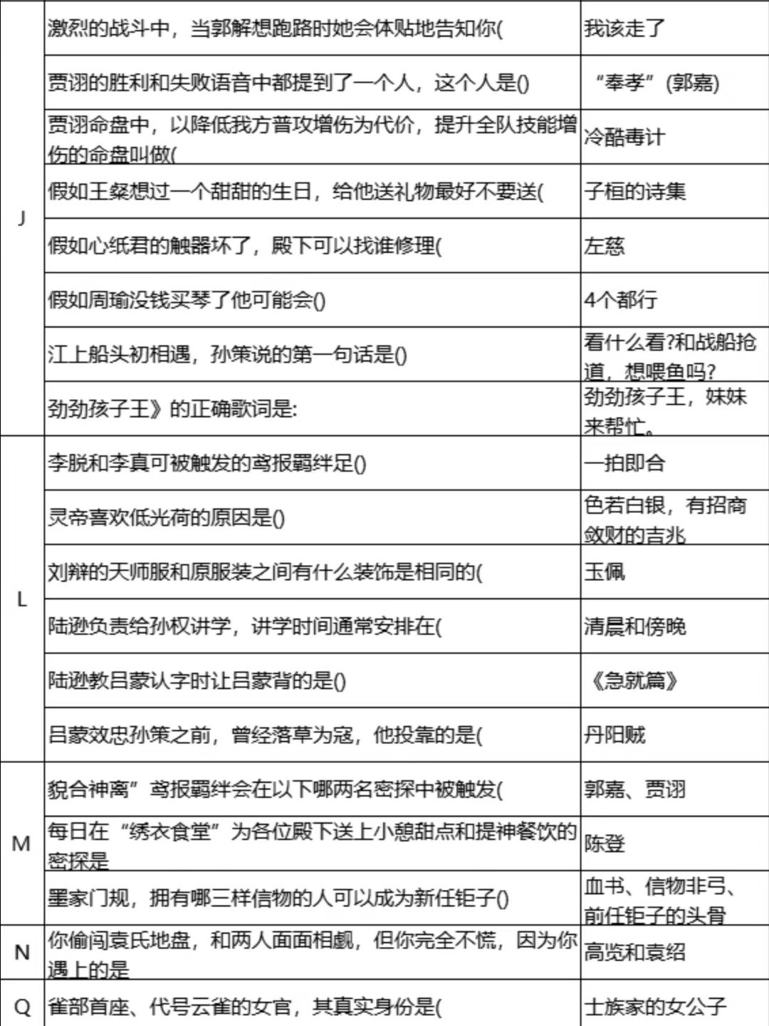 🐦代号鸢阶段考试❗️乘风破浪知识问答汇总 3
