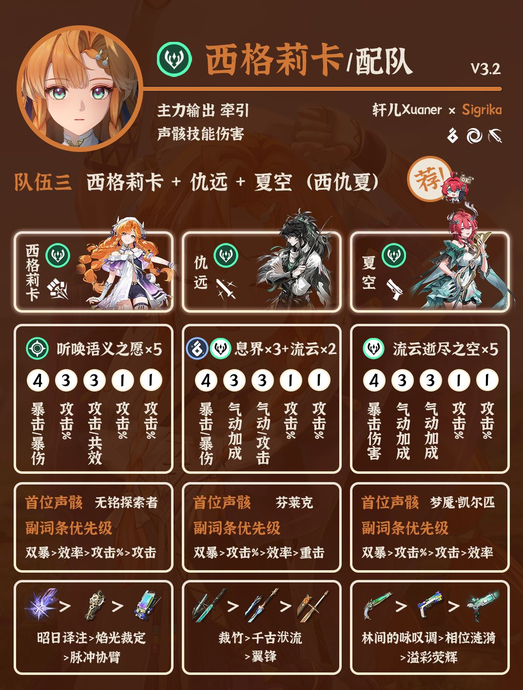 鸣潮配队 | V3.2西格莉卡配队详解 3