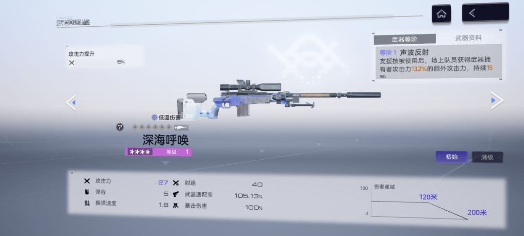 关于武器面板和DPS的粗略计算公式 2