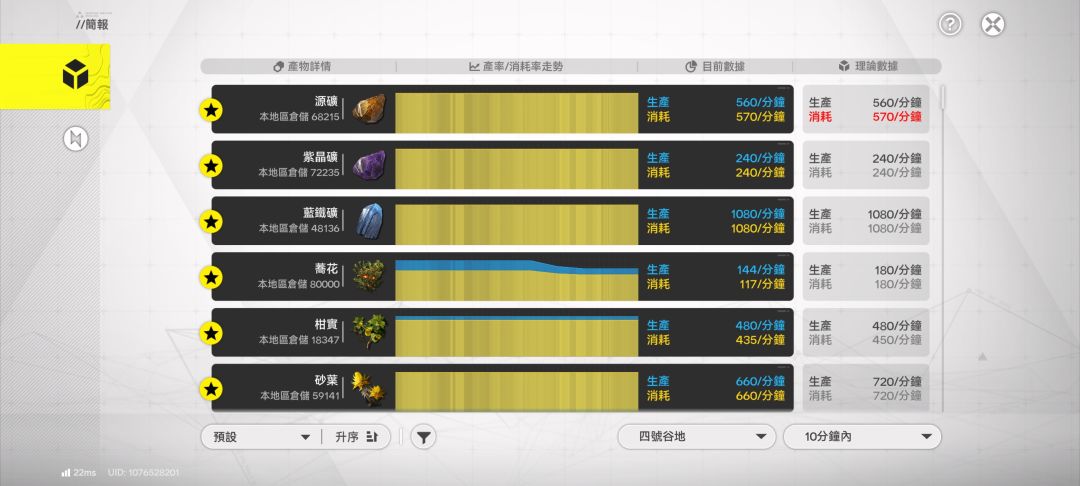 自肝自足的成就感真不错 3