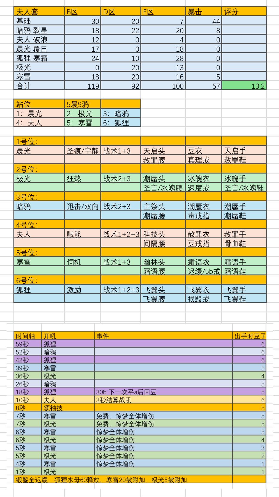 Sp寒雪(冰队最终形态)攻略指南 3
