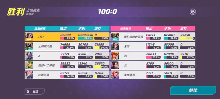 极致抗伤,求超越截图