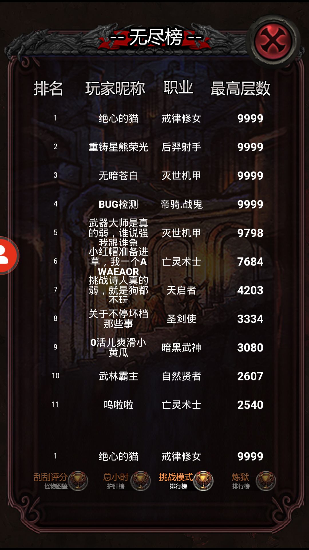 关于本人挑战模式的职业选择心得
t1驯兽师，自带俩个宠物栏加上前期自带狗子，可以说是挑战开局最稳的职业，后续转职自然贤者、驯兽师、龙神使者也是十分强势的职业，根据自身情况决定也可以选择帝骑。
推荐走善良路线，需要拿到自然脉动（龙神使者可以不拿）。鸽子王推荐拿到伪善面具或者是教会教袍。
最终成型装备为皇帝新衣（需要大聪明）+末日启示+天庭号+方天画戟利用盾反打输出。
适合绝大多数种族开局。所需要的一点是不推荐吃掉龙蛋，因为没有商店的原因，获取精灵龙效率较低，选择龙神使者转职极可能发生几千层无法转职的情况。但强度依然很高。

t1炼金术士，自带炼金装置，在前期有着不错的恢复和一定的成长。机甲是版本最为强势的职业。走机甲路线推荐走善，适合所有的成长装备，需要一定的杀值成长装备，以及一万的魔晶去开启上古炼金祭坛（提供10个高级实验体）。发育周期极长。建议越晚转职越佳（1500～2000层最佳）。
适合开局种族有人类，天使，泰坦，咸鱼人等。最终成型装备：变形装置×2+真天庭号阿宙斯+末日启示+湖中剑+泰坦守护+喵喵喵（或者龙神使者或者坤），如果种族是人族，最终成型装备：变形装置×2+末日启示+真天庭号+风狼警棍+人皇武装（武装也可换成湖中剑）+喵喵喵（或者龙神使者或者坤）依靠连斩（有连斩之心）打出高额的真伤。在发育不良的情况下也可以将一件装备换成方天画戟来使用盾反打输出。在有心的情况下，也可以走大聪明流派，但不是很需要
骷髅，亡灵法师，不推荐，十分折磨，胡能玩。
毒师：彻底的下水道，极为不推荐
轮回神使可玩，大概就成长稍微高一些
t2牧师
相对以上俩职业要难开局一些些，但也是十分强势的职业，选择种族为天使，前期有着生命成长的法术，但如何获取缔造者黎明仍然是个问题。不过自带神恩衣可以在前期提供可观的减伤，也自带了光明天使俩个配件，需要注意留意商店中的装备，有没有光明剑，有则起飞。鸽子王最好刷出伪善和光环，最大缺点费宝石。
修女属于t1转职，光明天使为t2，成型装备光明天使（后期换成减伤装备推荐走大聪明，装备皇帝新衣）+末日启示+天庭号阿宙斯+方天画戟+喵喵喵（或者龙神使者或者坤）
恶魔族堕落天使属于是欧皇能玩。非常不推荐。

t2游侠
在不能转职剑圣的情况下，游侠显得有些颓势。但仍是可玩的，建议是尸鬼出门或者泰坦出门，选择转职后羿，需要渡过相漫长的成长期，但由于本人不怎么玩过游侠所以无法提供比较好的攻略。

t2战士
战士一直是属于高人气，强度一般的职业。种族选择泰坦或者尸鬼。
亚瑟：如果是尸鬼开要注意莱茵哈特的坟墓和奥利哈刚戒指，选择不做轮回，优先做出喵喵喵，在容器和骨钉事件中需要选取骨钉，注意不要去跟圣骑士对话，换取连续斩。在获取第二个遗忘盾之后才推荐转职，最佳转职时间是一千层以后，由于圣剑使被锁住了，亚瑟强度有所下降，其中风狼是神装，如果获取到风狼，强度可提升至t1，最终成型装备湖中剑+天庭号+末日启示+风狼警棍（无风狼警棍可选择人皇甲）如果觉得伤害不足可以替换成方天画戟，使用盾反打伤害。
伊萃：能玩但是不强同意是尸鬼或者泰坦开，需要注意坟墓和戒指，最终成型是茨木+末日启示+方天+真天庭号+喵喵喵（或者龙神使者或者坤）
帝骑，空我，天使或者咸鱼人或者泰坦开局，其中帝骑并不是很适合战士玩，空我因为需要选择拿容器，在爆出第二把骨钉前有些颓势，不是很建议玩。

法师t3
挑战模式下，法师是相对折磨的职业主要是缔造者黎明较为难做，本身尝试法师开局的案例只有尸鬼，尸鬼拿到尸鬼之怒后攻击力会超过魔力这个时间段可以用来获取烈火剑，需要鸽子王爆出面具，来获得坟墓和戒指，以及主要大法师爆出法术尖塔（如果早些爆出那么还是比较可以的），由于不能sl法师百层较为难遇到安滋秒杀邪神化身，可能会导致转职星耀无法获得黑洞，由于不能sl千层不一定会遇到魔王，遇到魔王不一定会爆专职星空贤者道具，姑且较为弱势。若是转职恋恋，则会卡一只黑猫，你需要额外一只火焰鳞猫才推荐转职恋恋，
四季信息较少，暂不做评价，火法可以一玩但强度不如恋恋和星空贤者。
最终成型皇帝新衣+姆q宝石+末日启示+天庭号阿宙斯（或者方天画戟），发育良好用火流星或者真黑洞输出，发育不好就盾反。

诗人t4
纯粹折磨自己，真正意义上的下水道，推荐不玩。但依旧可以依靠尸鬼或者泰坦以及咸鱼人开局，但能不能成功就全看脸了……转职推荐是巫妖王和歌姬。

附带本人挑战模式飞升截图截图
