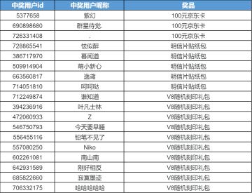 【已开奖】《赛尔号巅峰之战》全新功能有奖讨论！