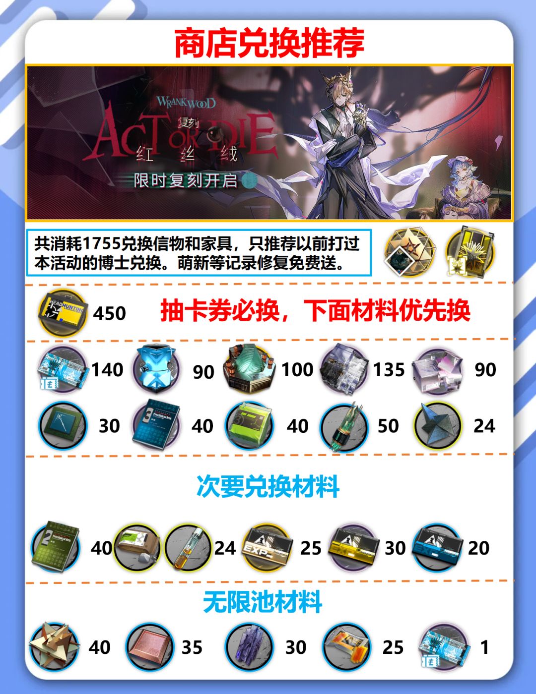 明日方舟红丝绒总结/商店兑换/蚀刻章注意点 2