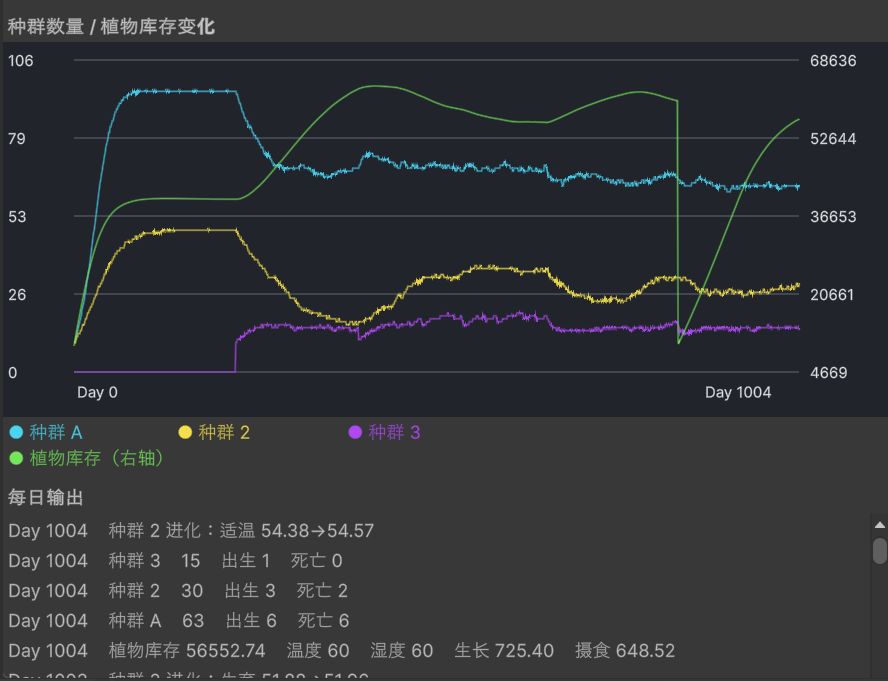 《达尔文农场》开发日志 #1|生命诞生手记 1