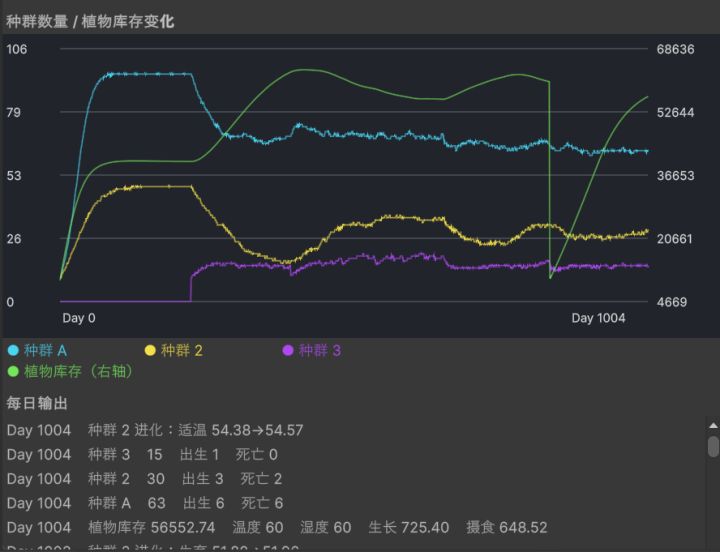 《达尔文农场》开发日志 #1|生命诞生手记截图
