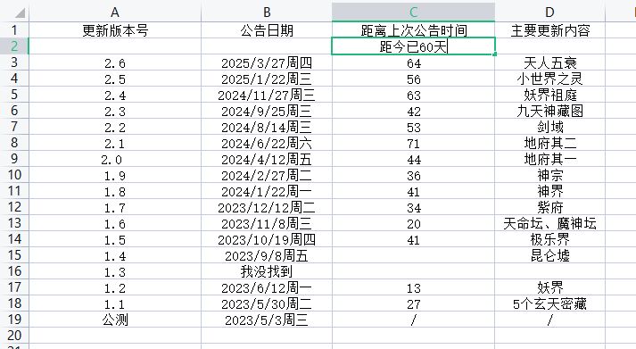 总结了一下开服以来更新的规律 1
