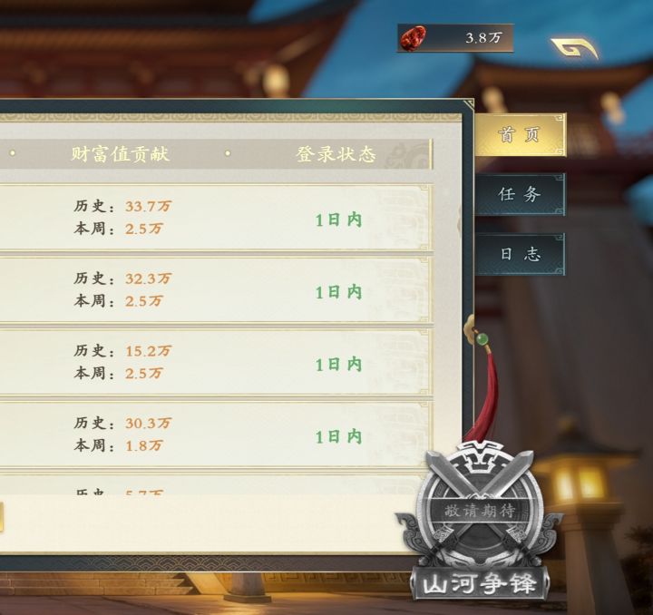 公会奖励不是一天一万吗?多的怎么来的截图