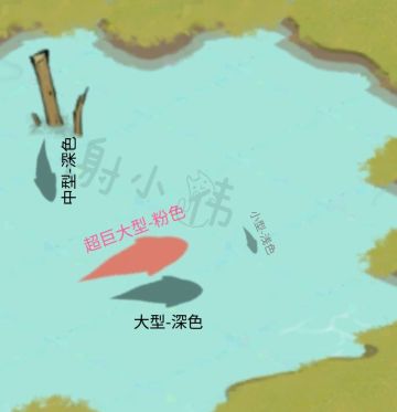 钓鱼大佬🎣 永不空军 〖攻略✨〗『下卷』