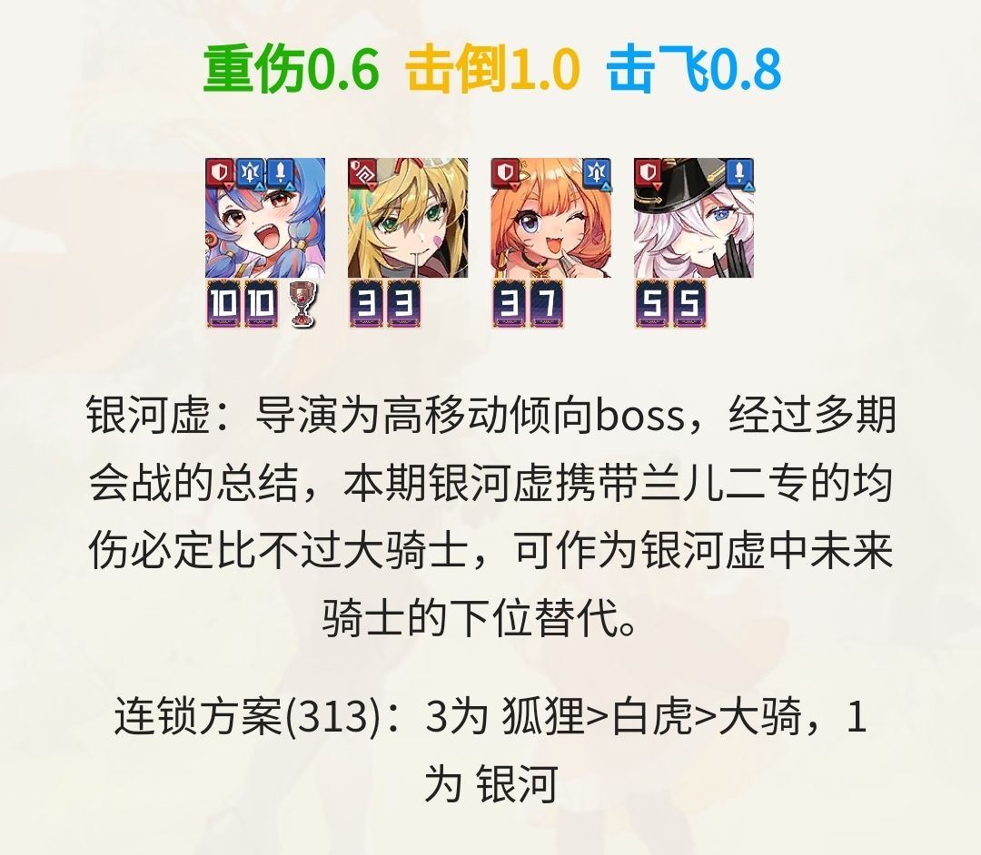 提问 1