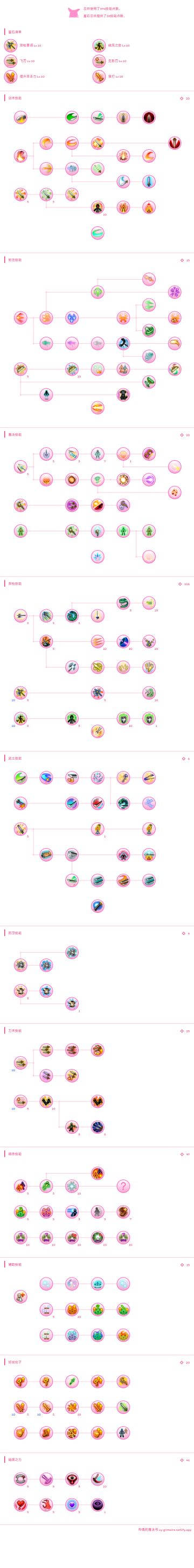 毒龙枪技能加点（单挑特化）