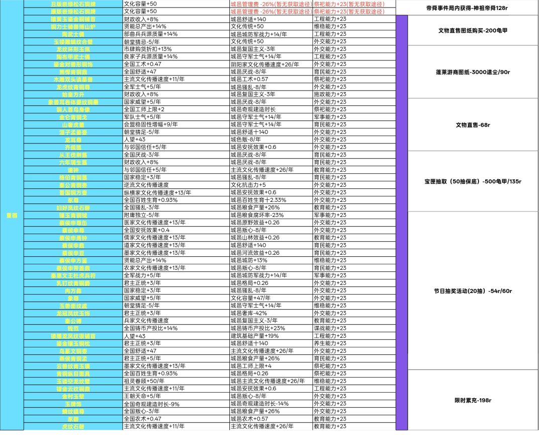 文物大全表4.2.0.5版本 2