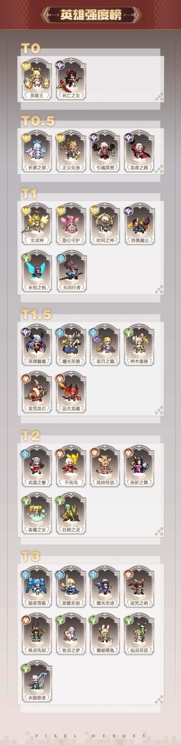 新手攻略英雄强度讲解以及避免一些懂哥乱坑萌新的攻略