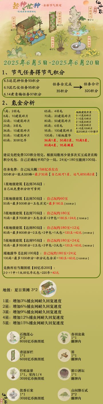 芒种忙种节气攻略2.0