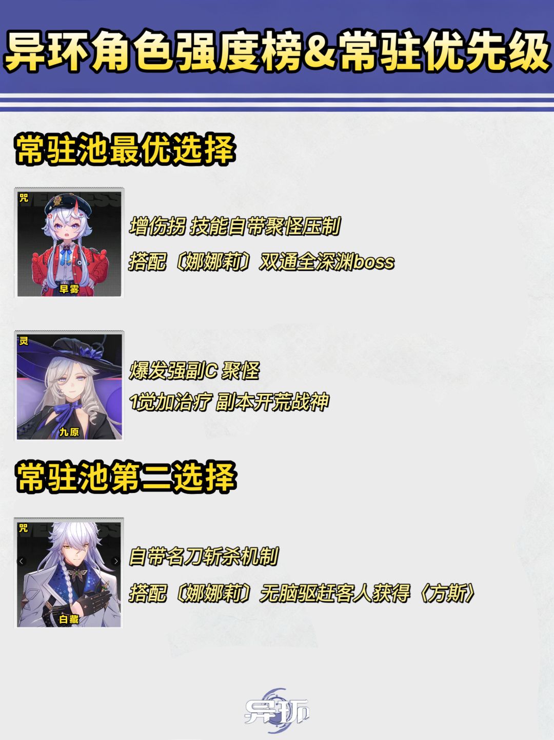 异环 全角色强度排行 常驻池最优选择推荐 3
