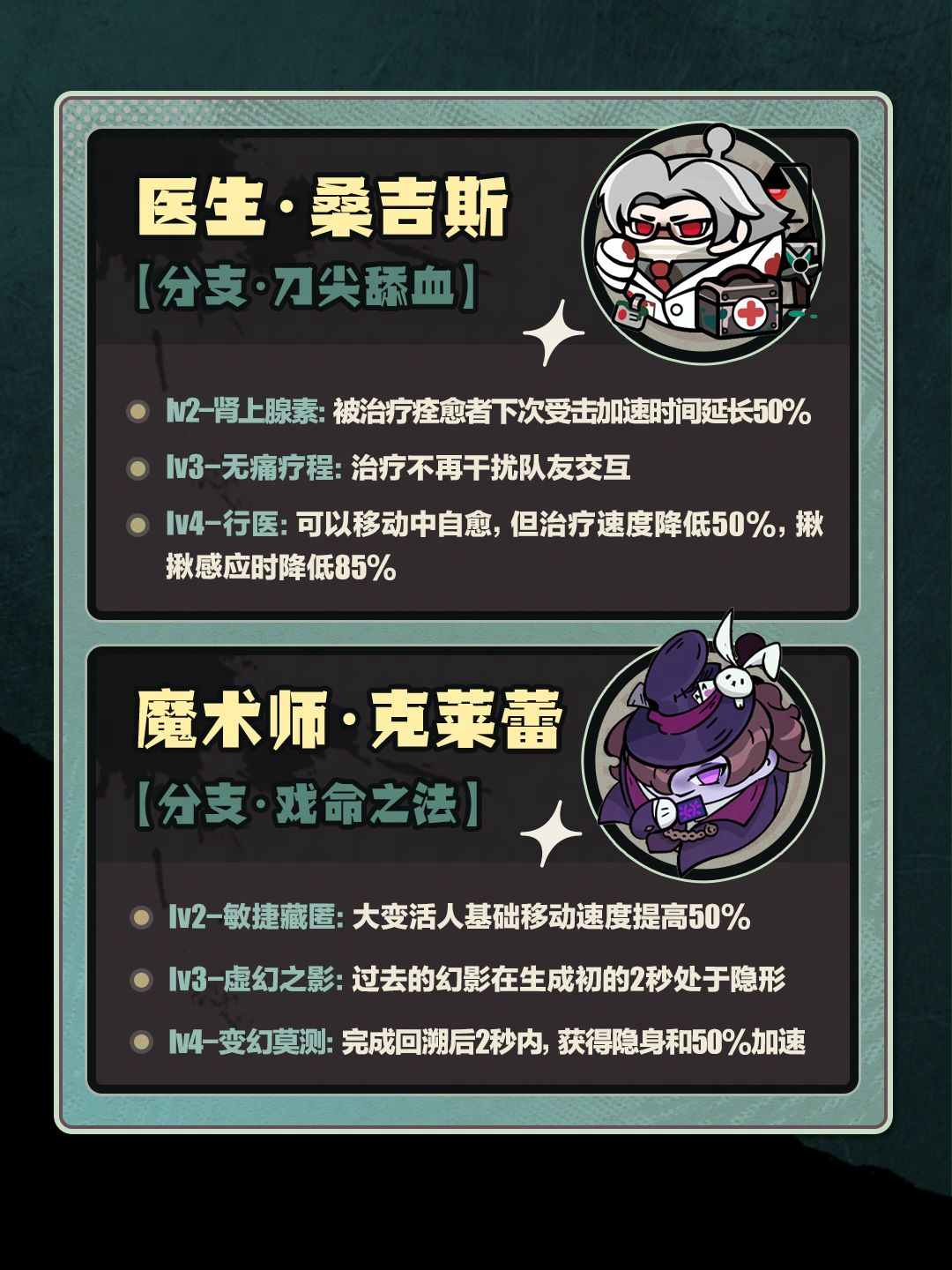 【逃出惊魂夜】新赛季版本改动详解 4