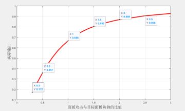 [攻略]攻击与防御的减伤计算