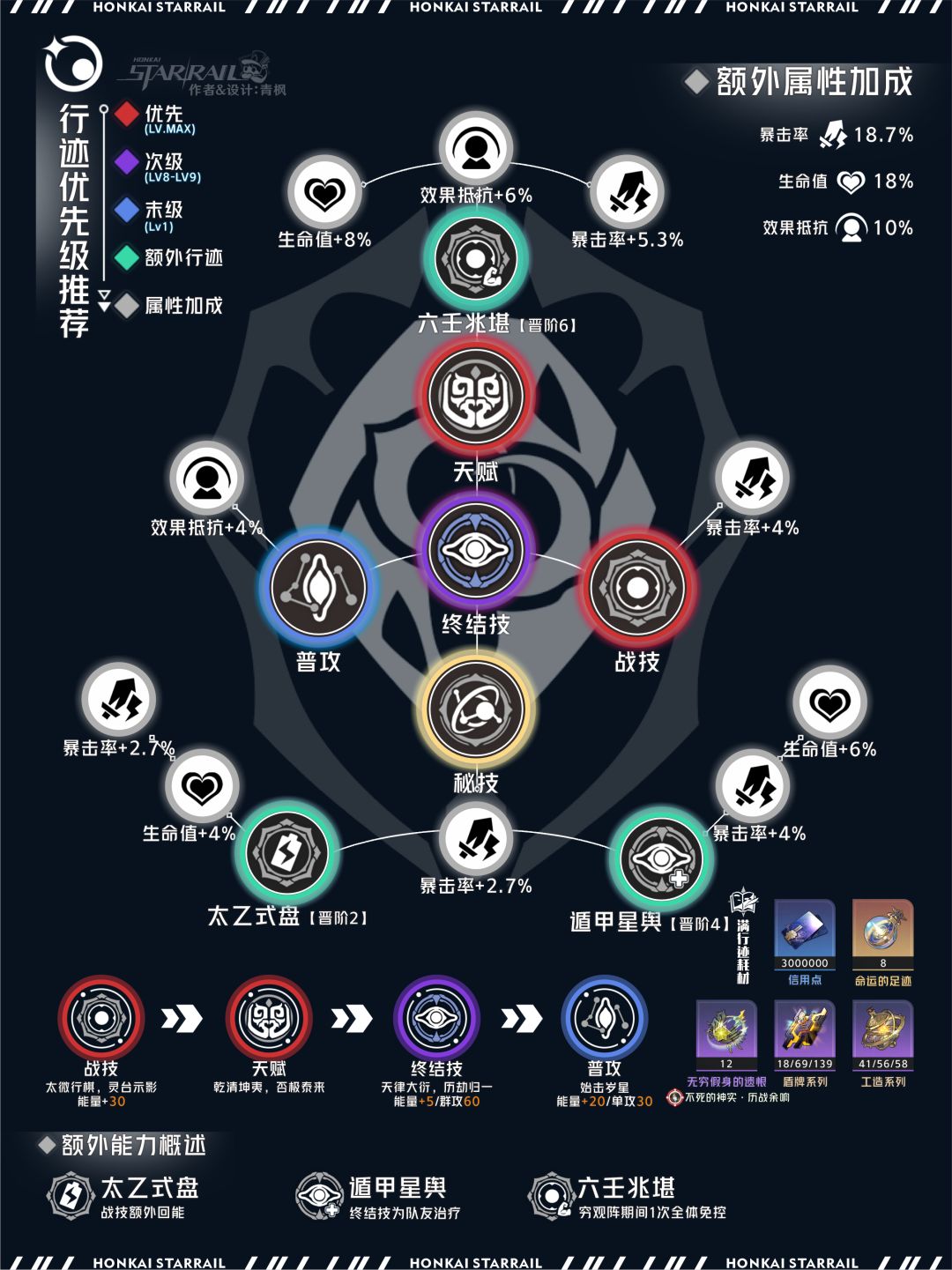 【V2.2攻略】符玄丨全方位养成解析 3