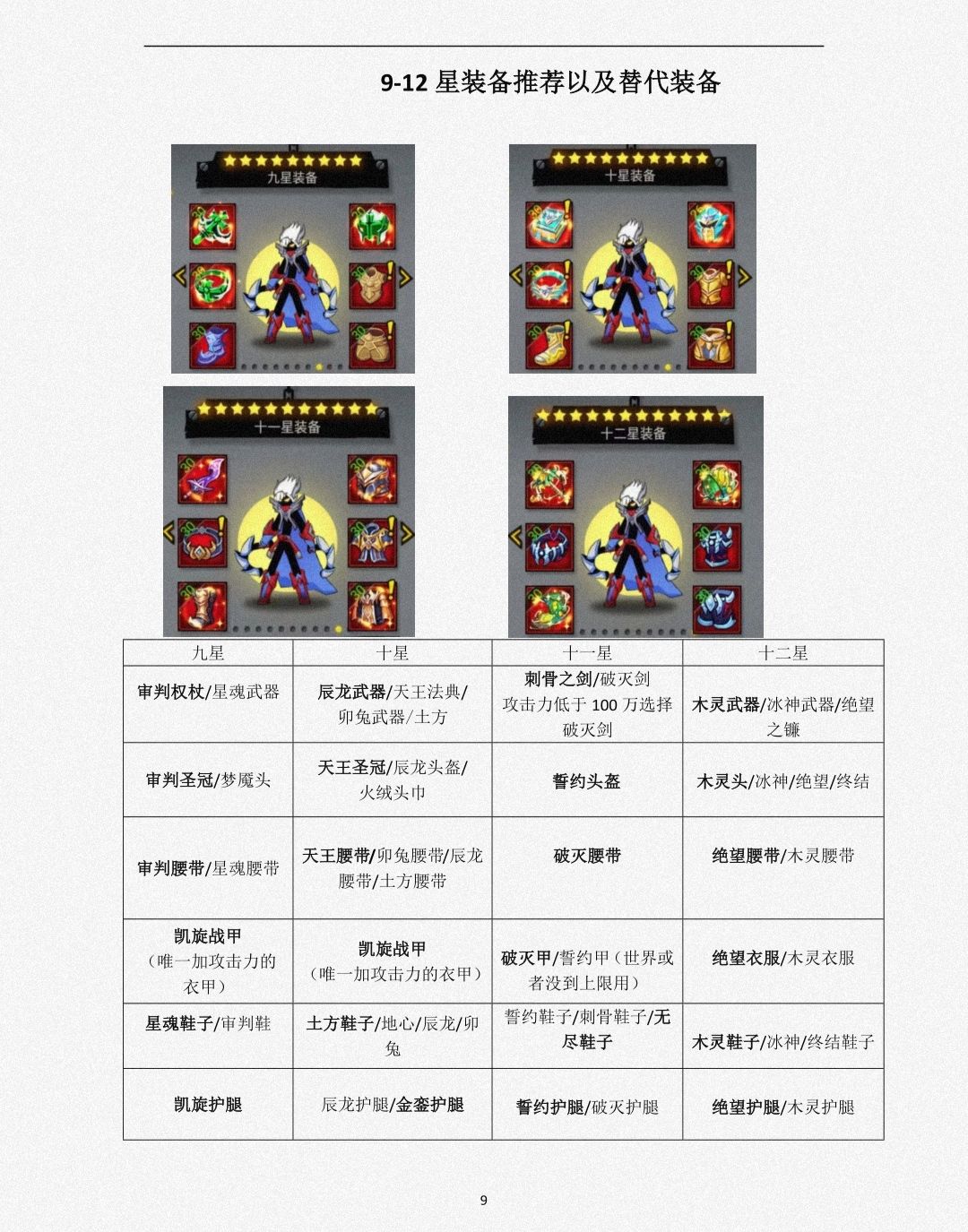 魔王装备搭配攻略 3