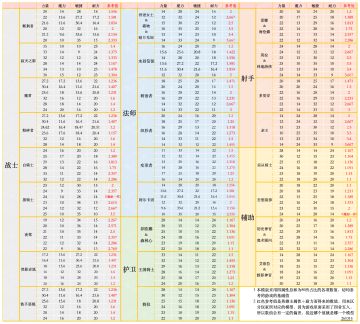 各英雄模型模版参考