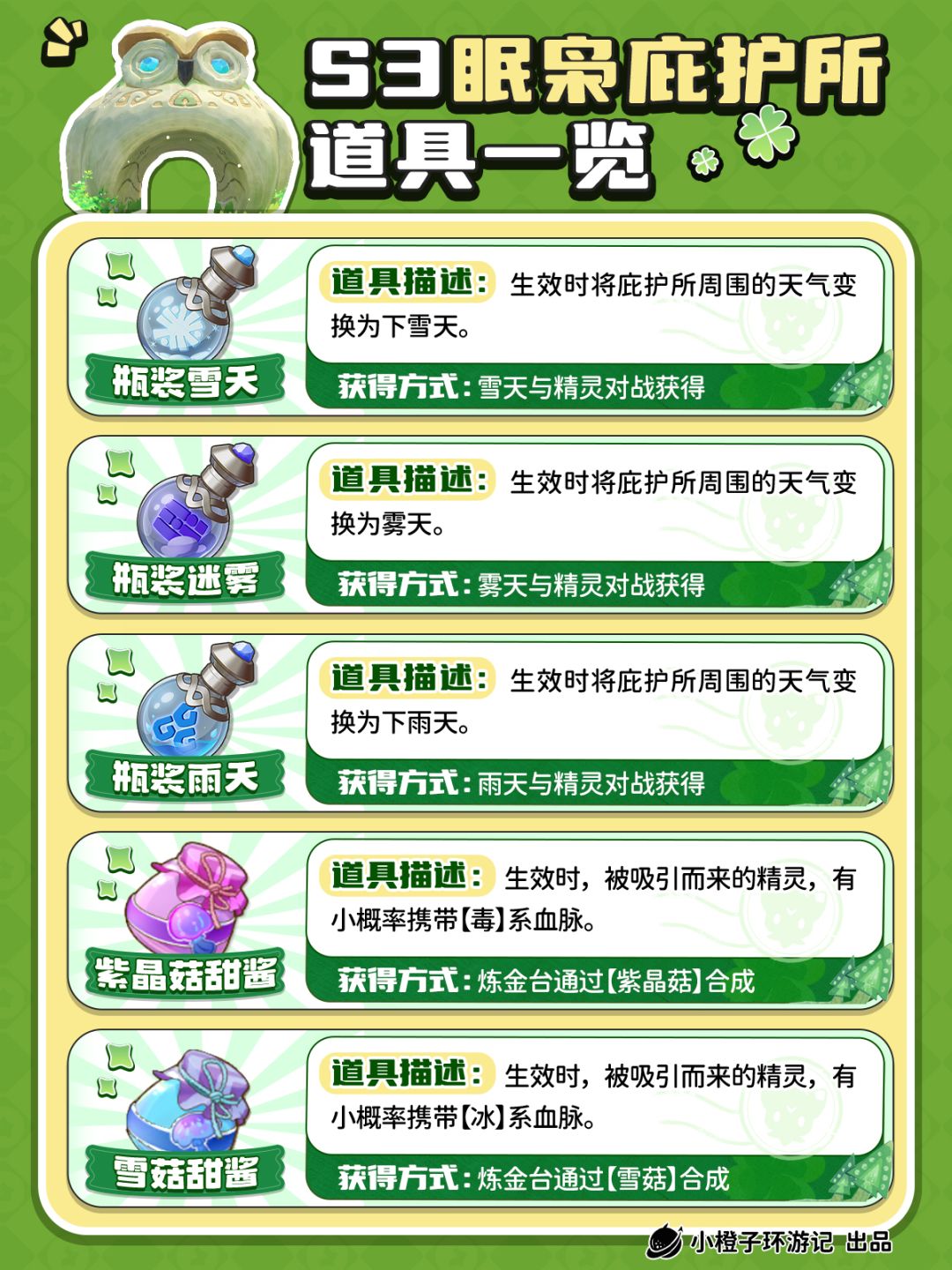洛克王国世界丨新眠枭庇护所招待道具一览~ 2
