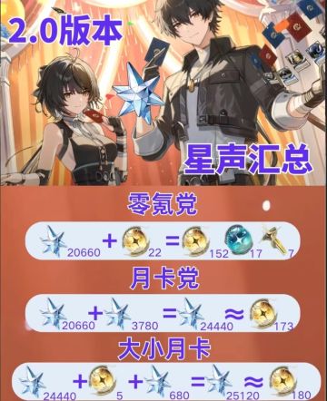 鸣潮1.4→2.0白嫖星声MAX统计➕活动日程表