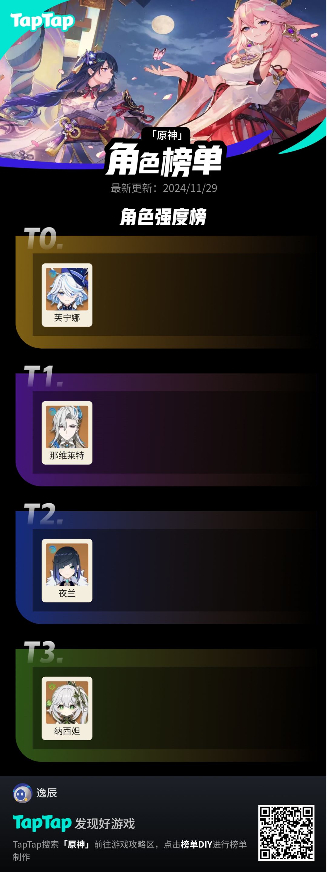 #我的原神强度榜 这排名不能选仆人，有点难受截图