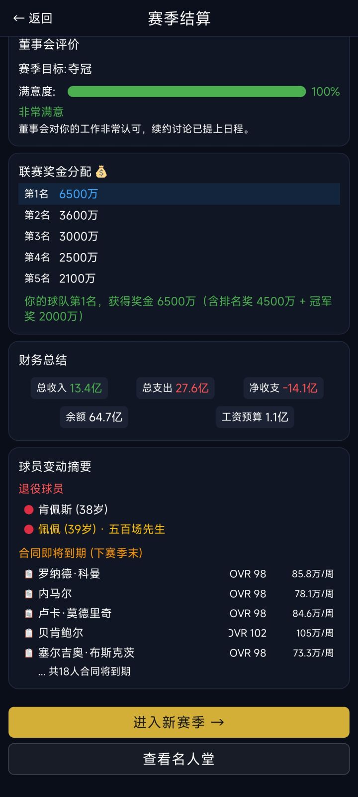 这个我有点不懂了兄弟我工资1.1亿支出27亿我都不知道这27亿哪冒出来的两个赛季过后一毛钱没有我的发截图