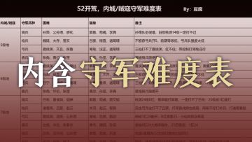 【攻略】一篇读懂S2赛季开荒流程与阵容选择