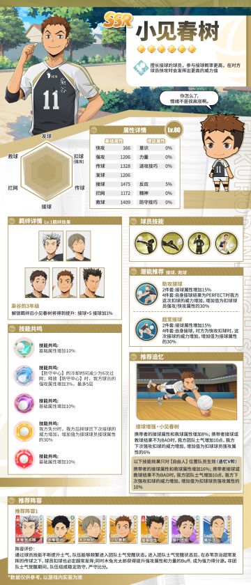 SSR球员「小见春树」｜点击攻略轻松上手