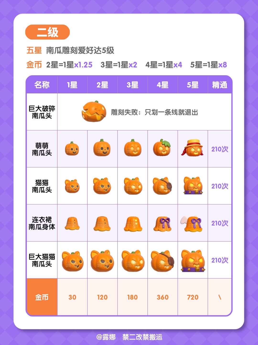 南瓜雕刻全攻略 爱好解锁 雕刻技巧 5星图鉴 6