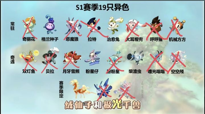 还有五种异色没有…有没有大佬带我刷刷…截图