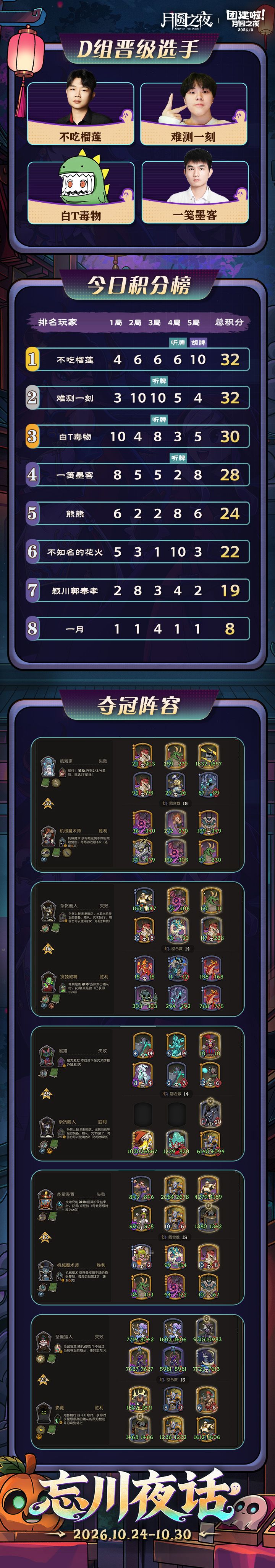 忘川夜话|主播团建赛 D组战报&半决赛分组出炉截图