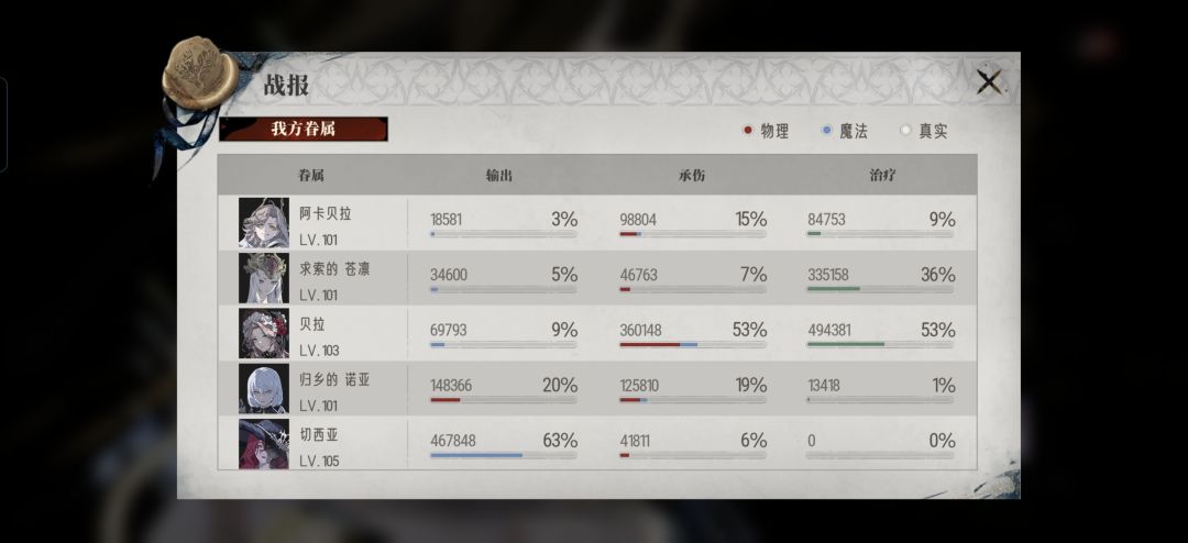越5k 11-8 31622vs36160 1